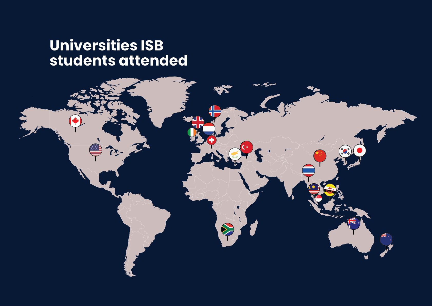 University Destinations